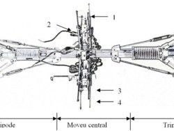 Fig. 1 : vue d’ensemble d’une section de mesure de convergence.