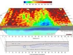 Synoptique des résultats de différentes investigations géophysiques (panneau électrique, électromagnétisme, radar) dans le cadre d’une étude de sol.