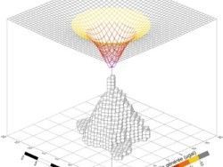 Figure 4 : Anomalie gravimétrique générée par une catiche.