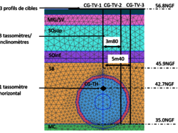 Vue du modèle numérique congélation et du dispositif instrumentation.