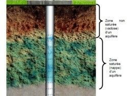 Figure 1 : représentation schématique d’un piézomètre (en contexte de nappe alluviale).