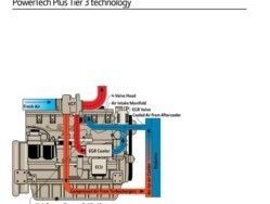 Exemple de moteurJohn-Deere detechnologie StageIIIA.