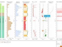 Résultats d’analyse liquéfaction à partir d’un sondage CPT.