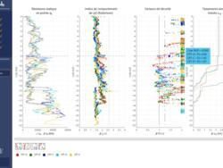 Superposition d’analyses individuelles CPT.