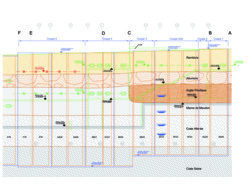 Plan d’élévation de la paroi et coupe géologique.