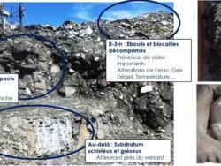 À gauche: stratigraphie des sols en place. À droite: glace franche observée dans les sondages carottés, extrait G2-PRO.