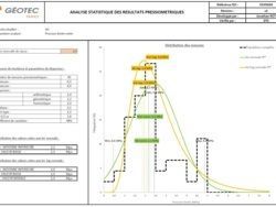 Analyse statistique des pressions limites nettes mesurées dans le calcaire de Saint-Ouen.