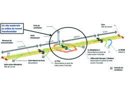 Plan des travaux souterrains réalisés par Egis.