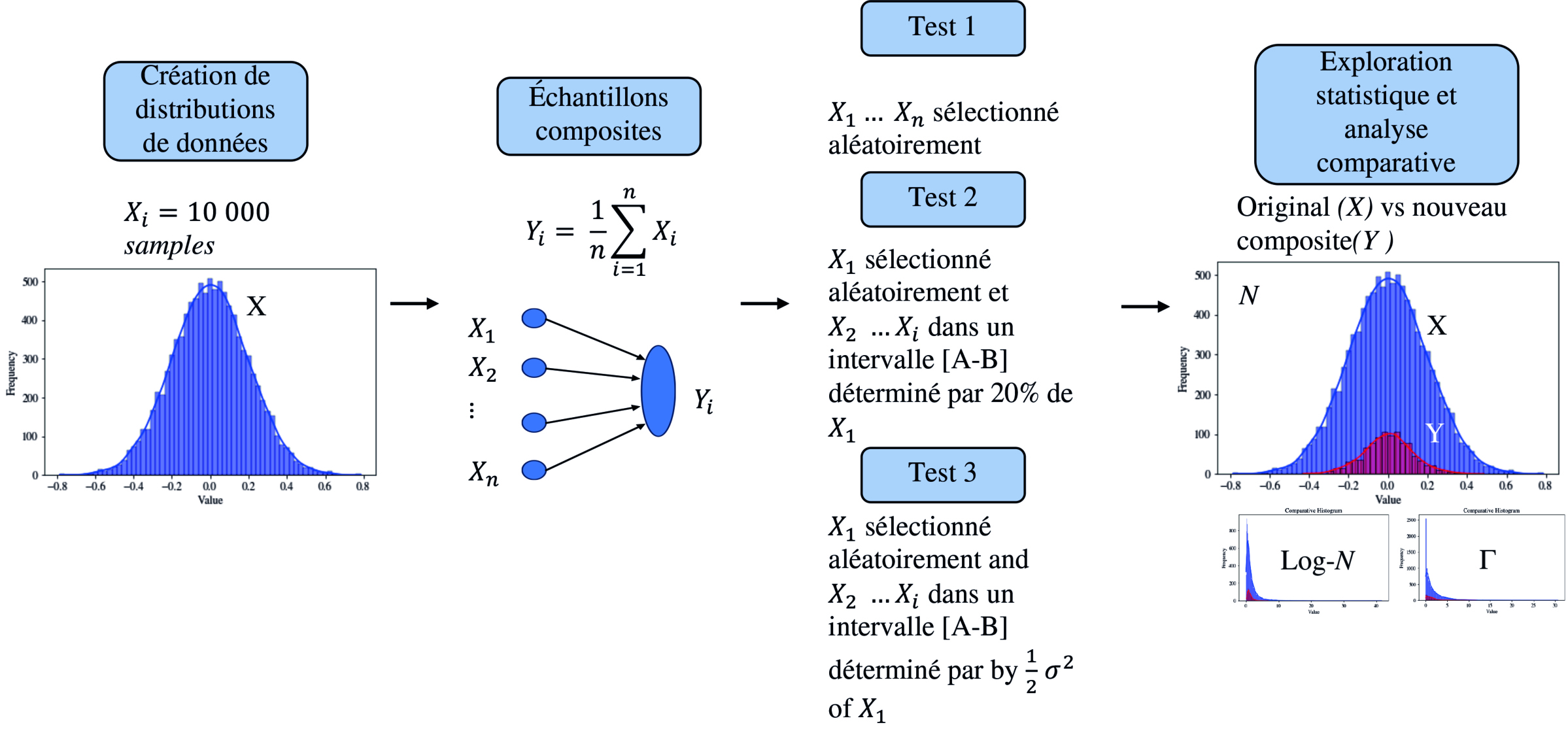 Modelisation Statistique Environnement - Environnement - Evol : révolutionner la gestion des ...