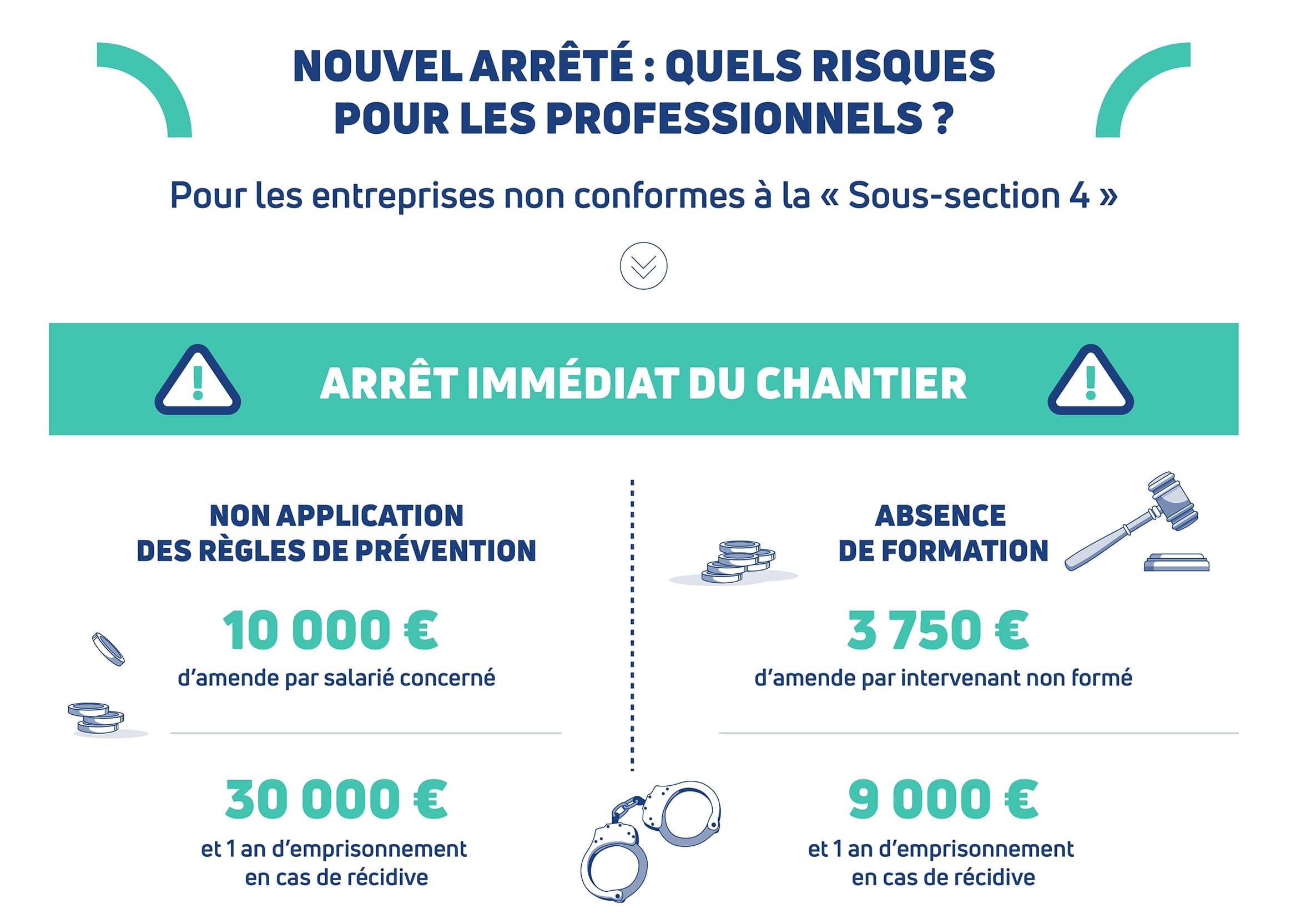 Amiante Nouvelle Reglementation Avant Travaux